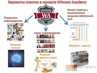   Winners Academy 